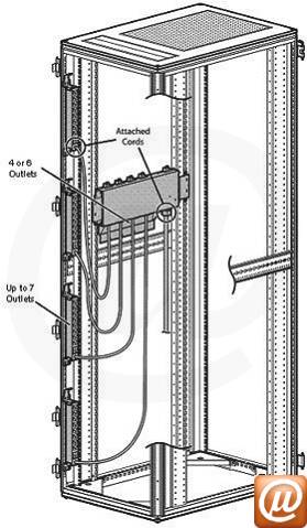 252663-B21 - Rgua de tomadas [PDU] para Rack HP Alta Voltagem 40A